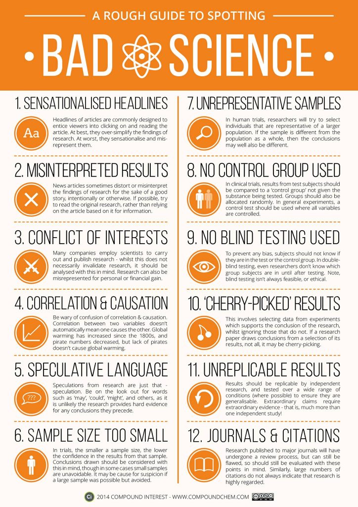 Indicators of bad science