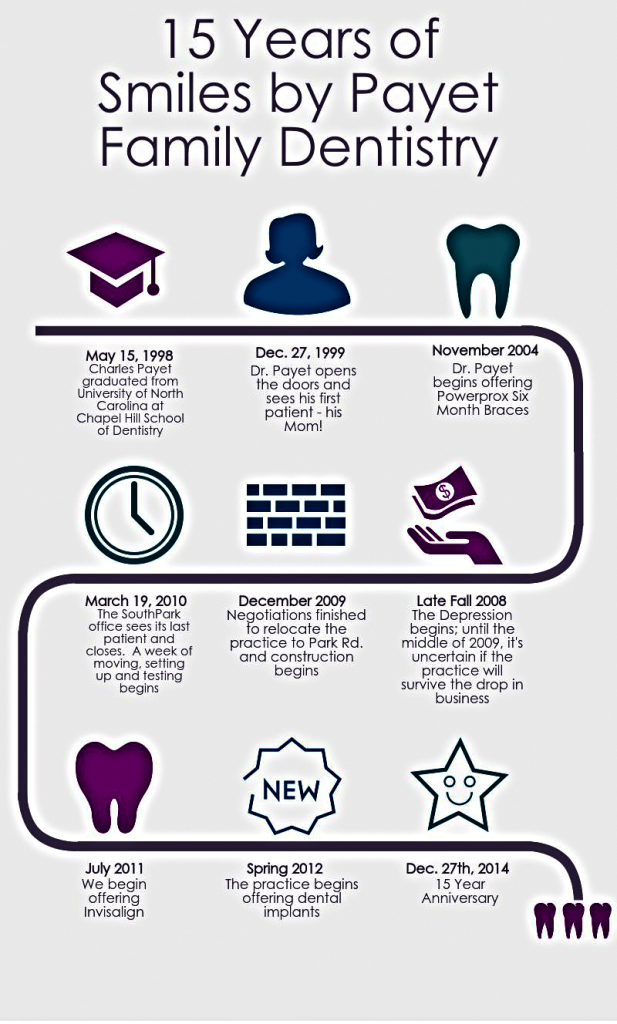 15 Year Anniversary of Charlotte dentist Dr. Payet