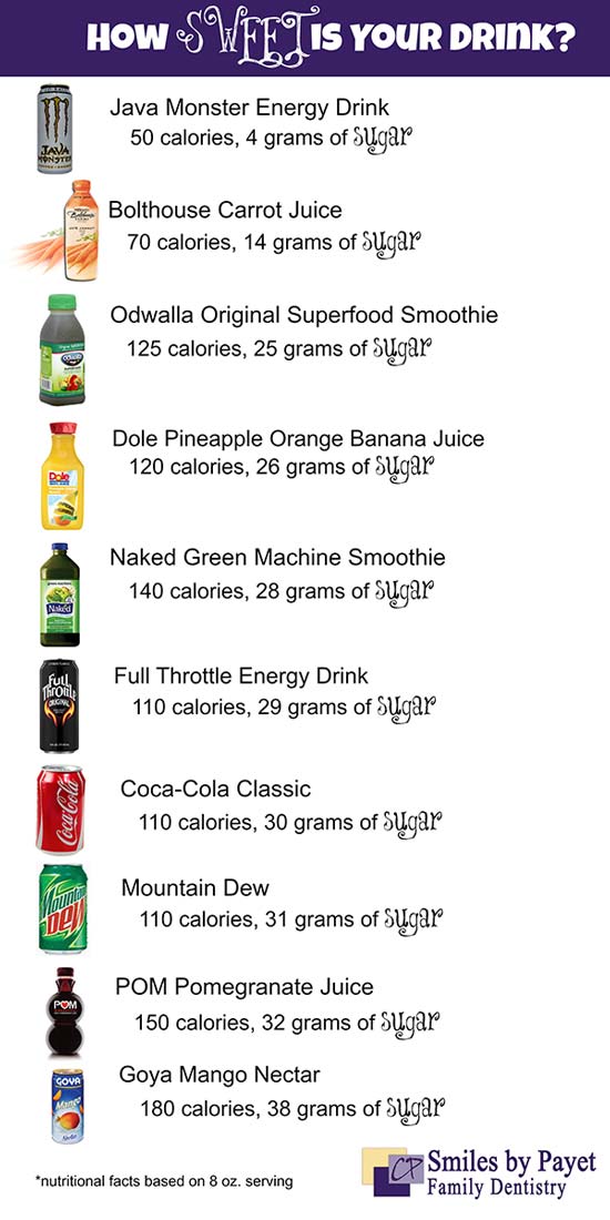 how much sugar is in sodas, juices, and energy drinks