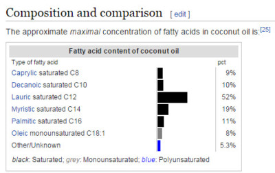 coconut oil pulling is useless because it's just fat