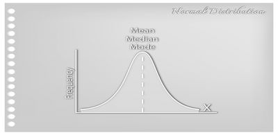 can you trust your dentist? The bell curve says to trust some but not all.